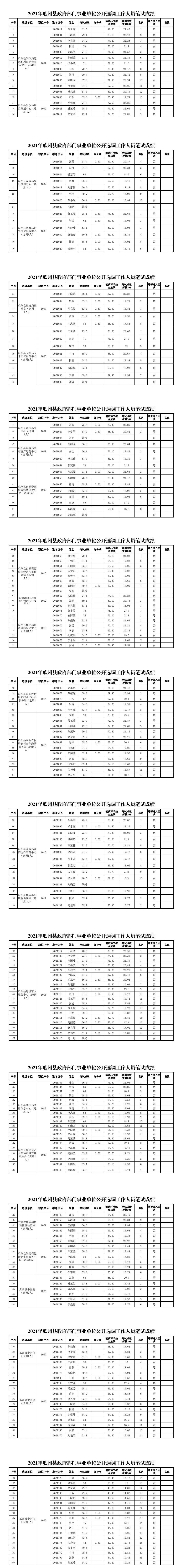 新津县事业单位成绩(黔南事业单位招聘2022)