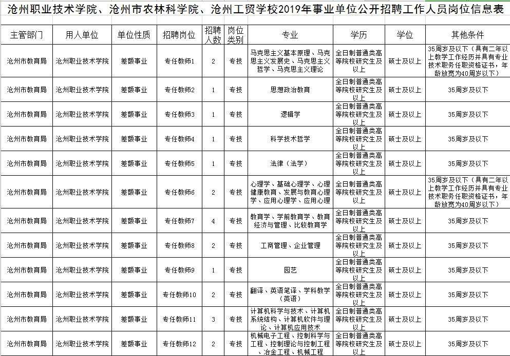 关于沧州全额事业单位工资待遇的信息