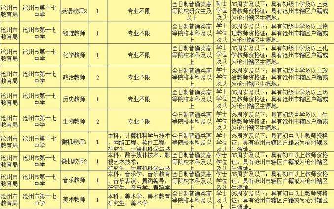 关于沧州全额事业单位工资待遇的信息