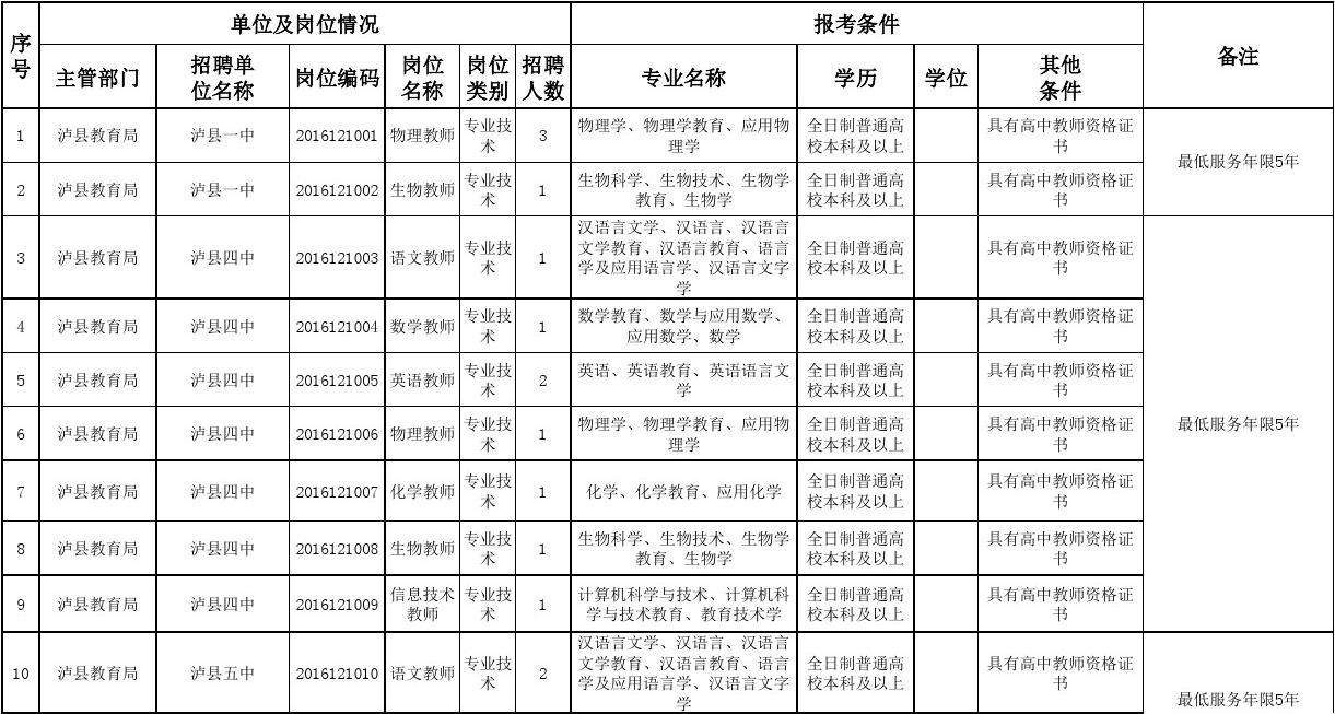桃源事业单位录取(桃源事业单位待遇怎么样)