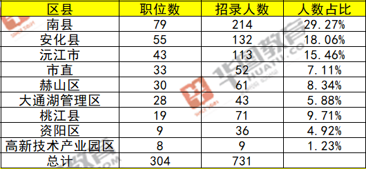 2017年益阳市事业单位招聘(行政事业单位内部控制规范2017)