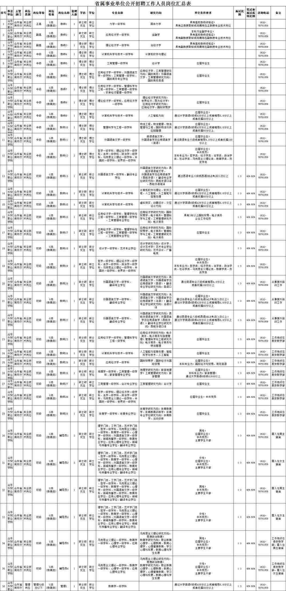 二七事业单位招聘(二七区公开招聘考试网)