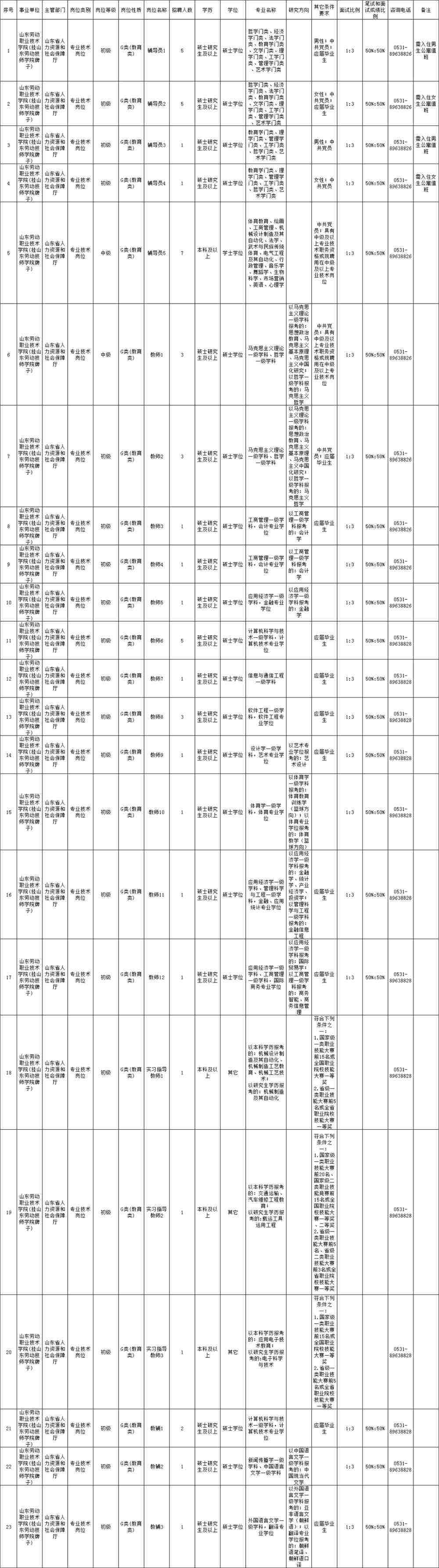 二七事业单位招聘(二七区公开招聘考试网)
