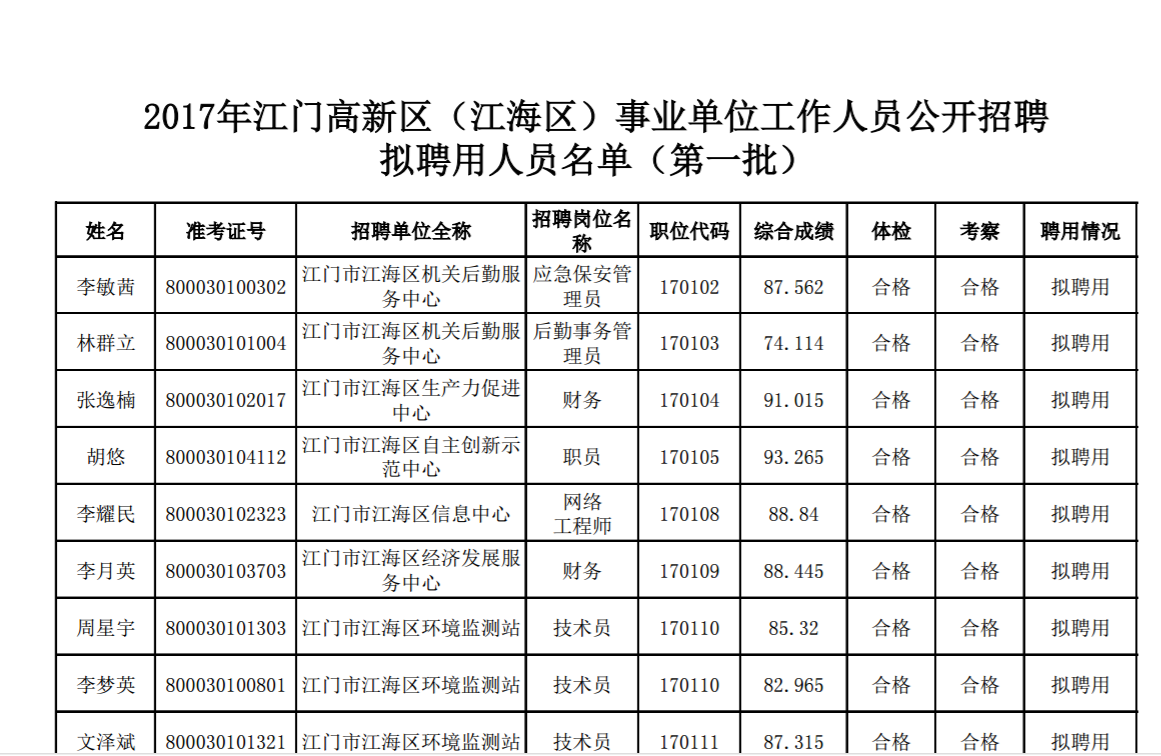 楚雄事业单位公示(2022忻城事业单位公示)