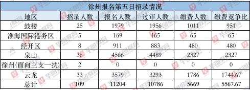 包含徐州市事业单位招聘2017的词条