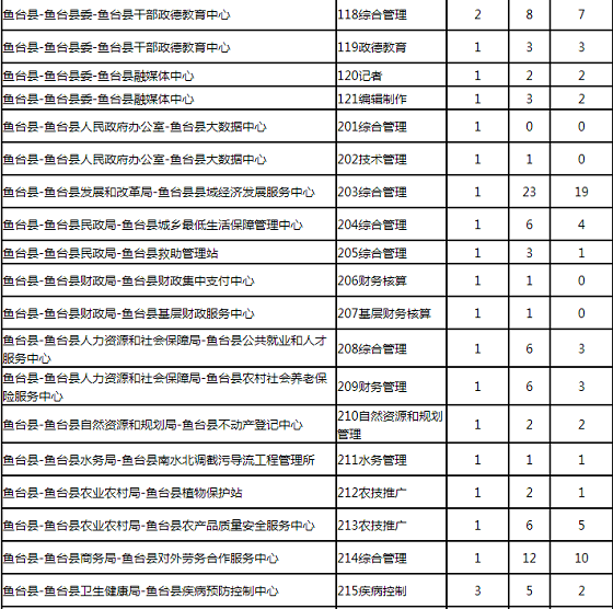 鱼台事业单位(鱼台事业单位招聘)