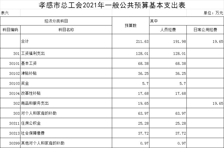 孝感历年事业单位(孝感事业单位2022成绩)