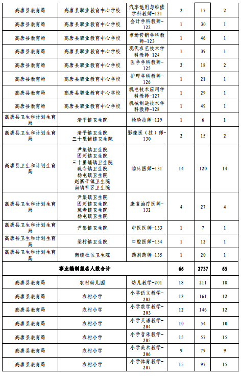 2018柳城事业单位招聘(事业单位考试报名时间2018)