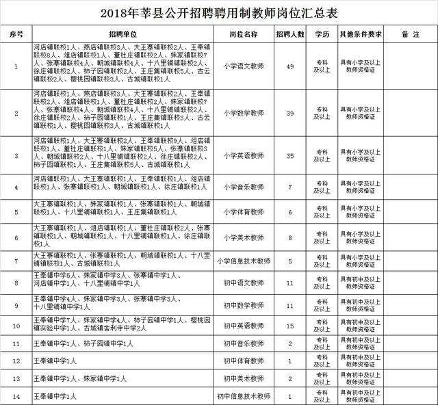 2018柳城事业单位招聘(事业单位考试报名时间2018)