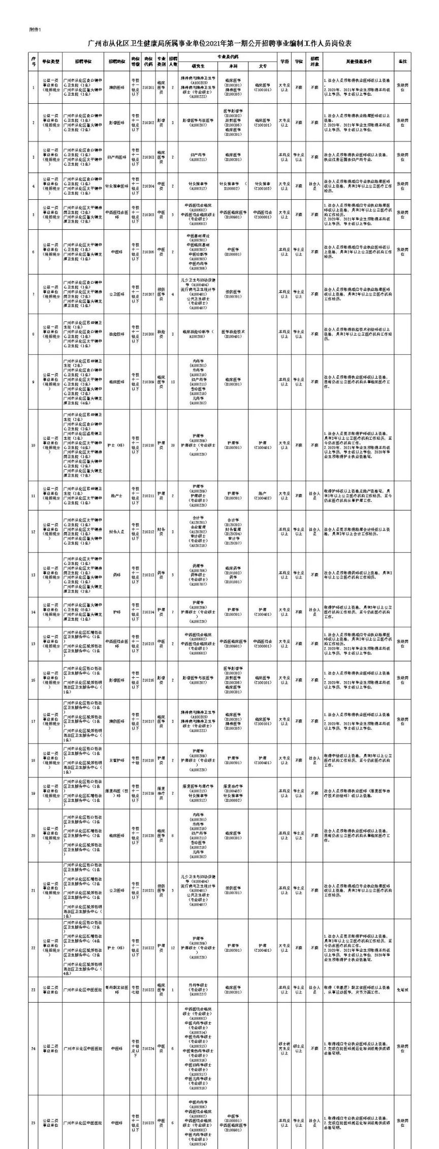 宜黄县事业单位招聘9-4(宁阳县事业单位招聘表2022)