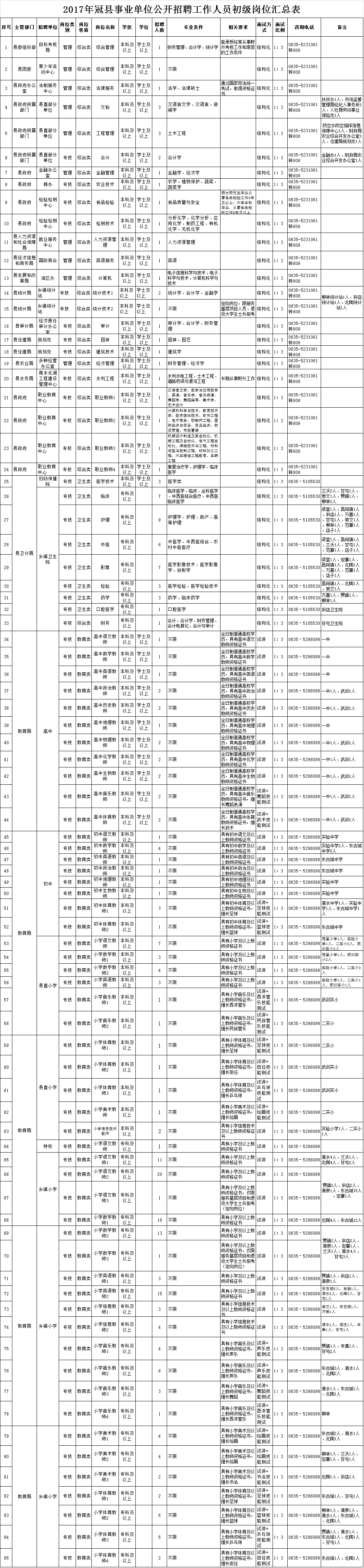 宜黄县事业单位招聘9-4(宁阳县事业单位招聘表2022)