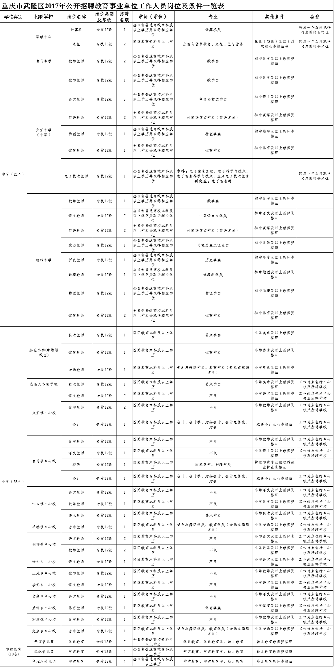 陕西省洛南县事业单位招聘信息(中国陕西省商洛市洛南县天气预报)