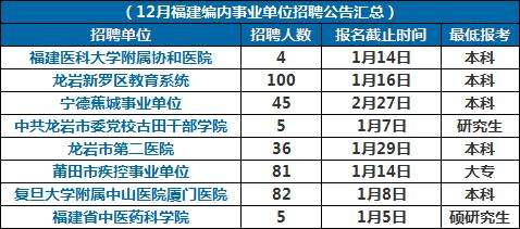 福建事业单位哪个软件(2020福建事业单位报名时间)