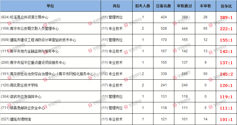 福建事业单位哪个软件(2020福建事业单位报名时间)