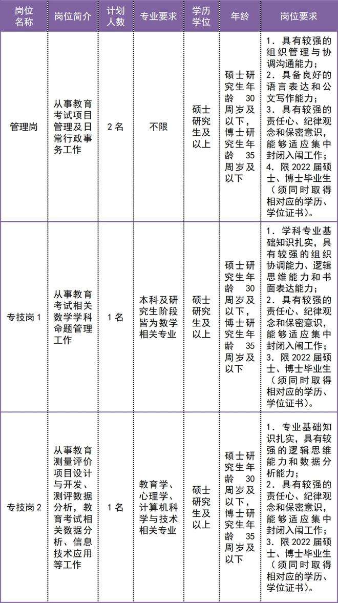 关于天津公务员事业单位考试时间安排的信息