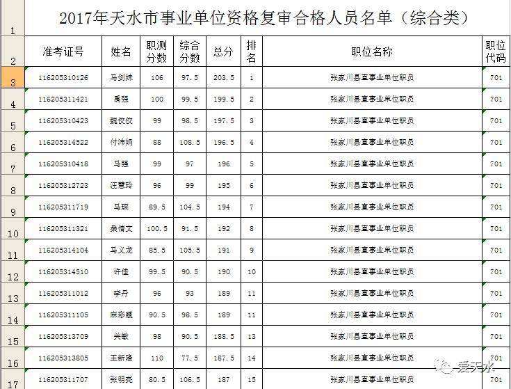 天水市事业单位吧(天水事业单位考试时间)