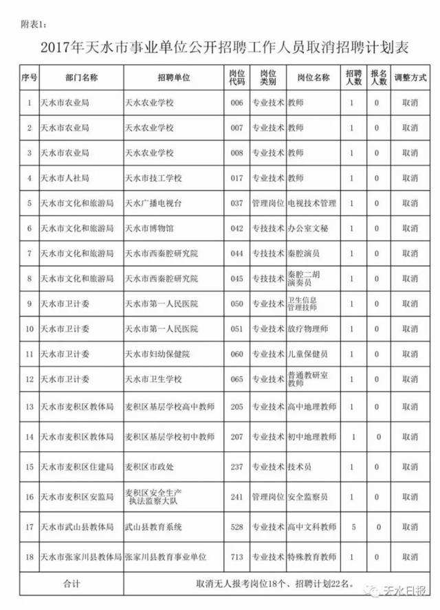 天水市事业单位吧(天水事业单位考试时间)