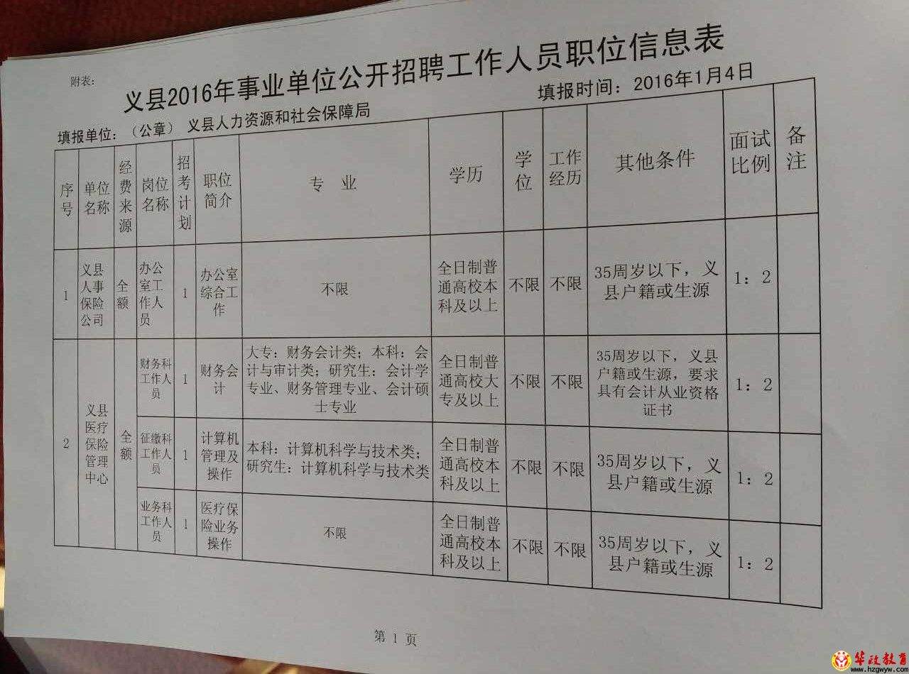 2014昌乐事业单位考试(机关事业单位2014年至2024)