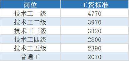 宁阳事业单位工资情况(宁阳事业单位招聘2022)