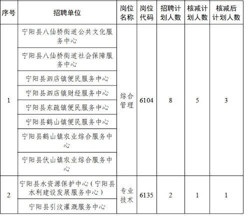 宁阳事业单位工资情况(宁阳事业单位招聘2022)