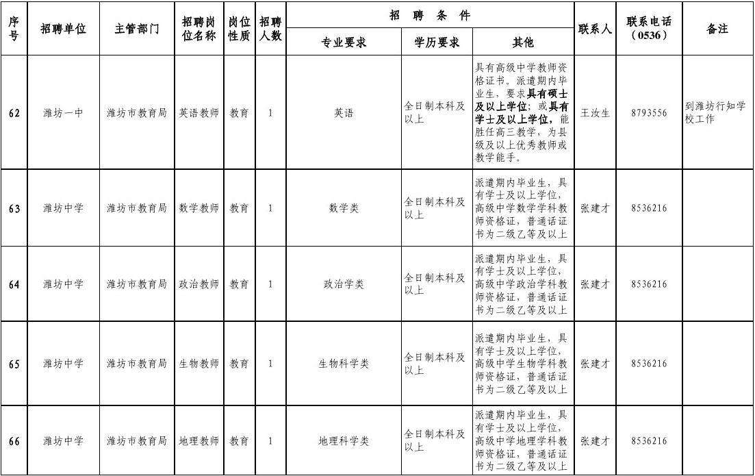 2014龙口事业单位招聘(2019年烟台事业单位招聘公告)
