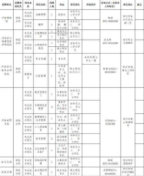 安顺市直属事业单位招聘(2022安顺市直笔试成绩查询)