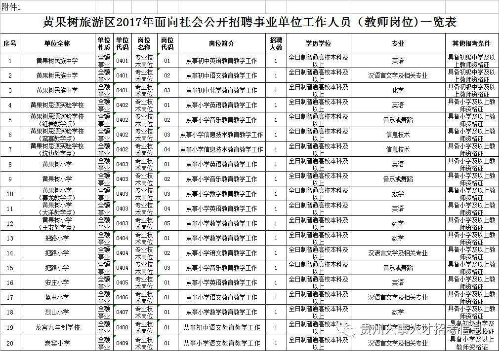 安顺市直属事业单位招聘(2022安顺市直笔试成绩查询)