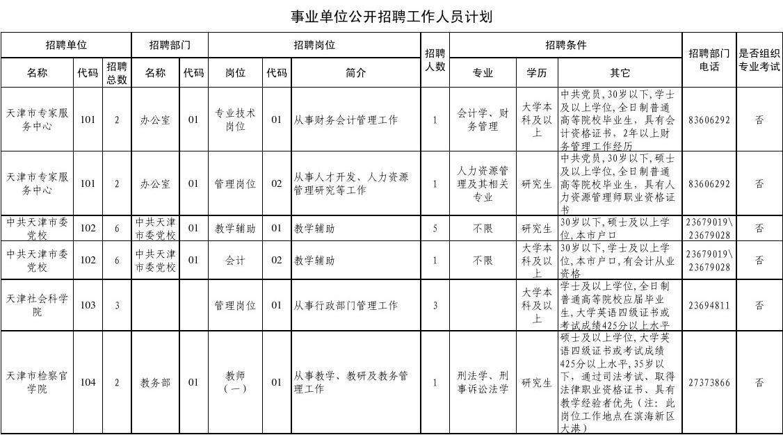 甘肃省公务员事业单位招聘2015的简单介绍