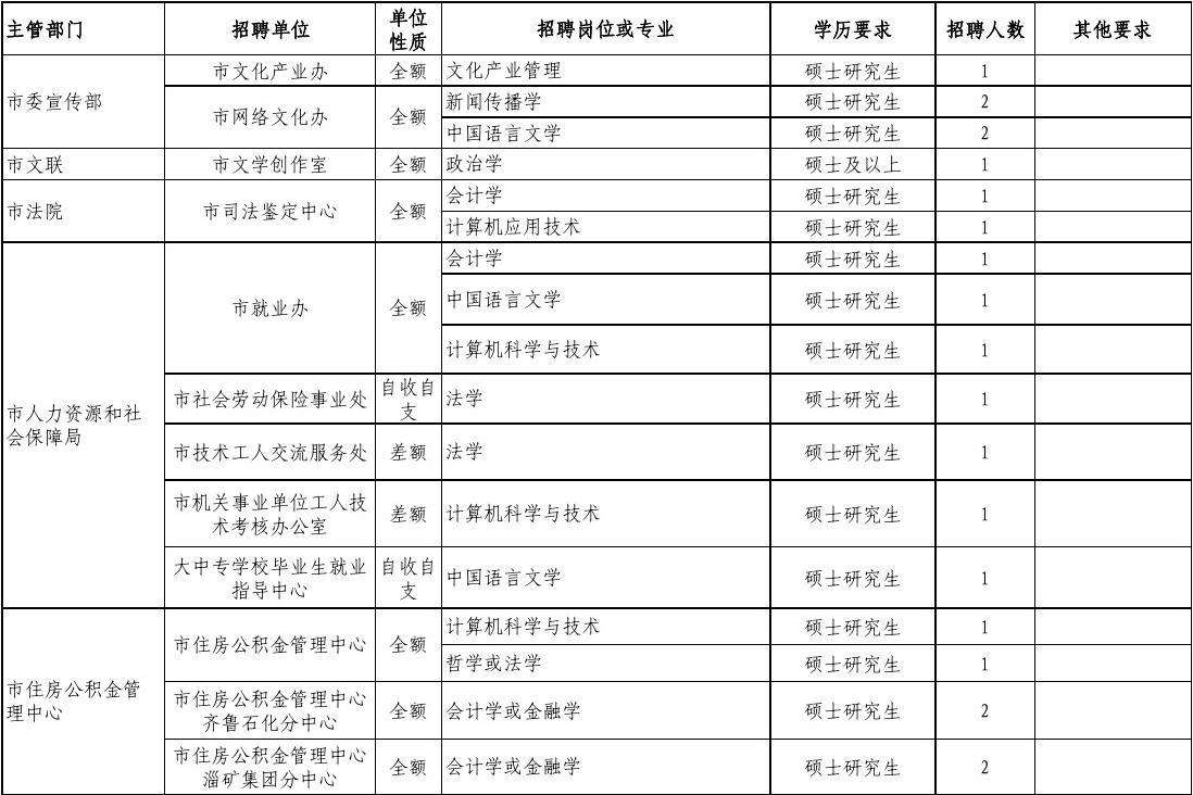 甘肃省公务员事业单位招聘2015的简单介绍