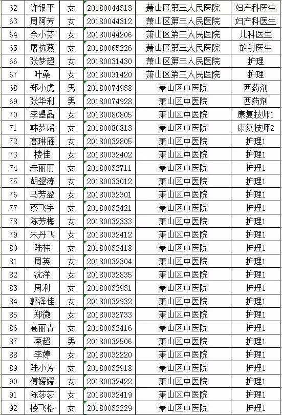 事业单位体检完后多久报到(事业单位体检之后多久通知结果)