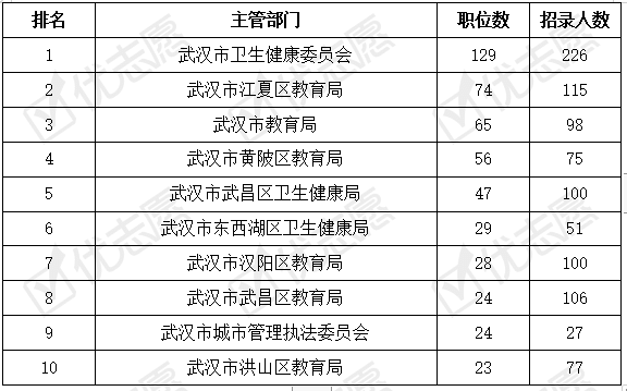 武汉事业单位条件(2020武汉事业单位考试时间)