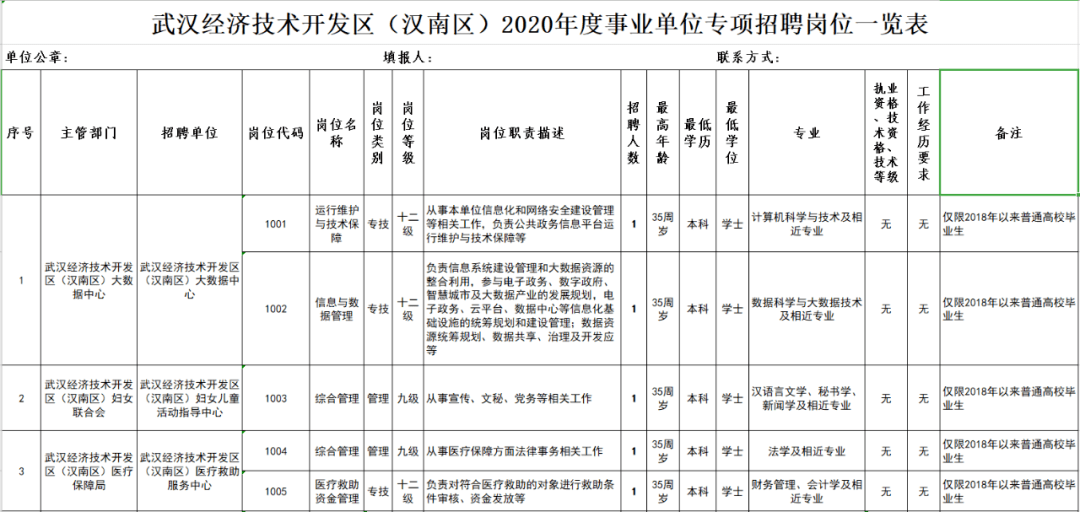 武汉事业单位条件(2020武汉事业单位考试时间)