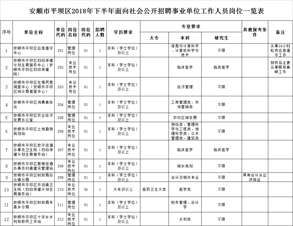 2016年下半年南通事业单位的简单介绍