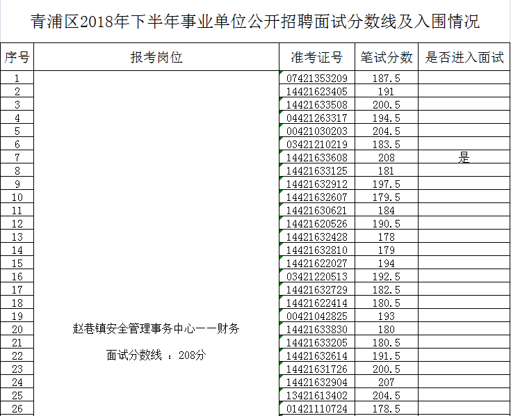 2016年下半年南通事业单位的简单介绍