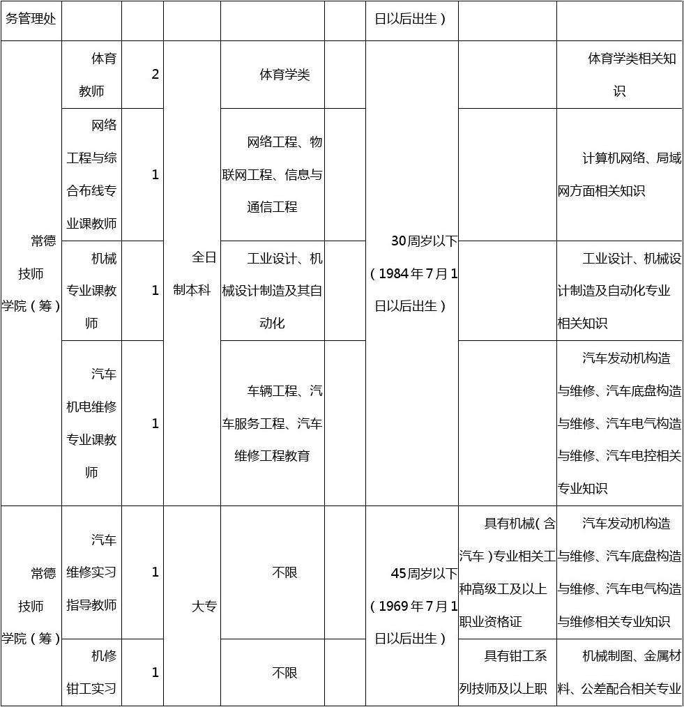 省考事业单位职位表2015的简单介绍