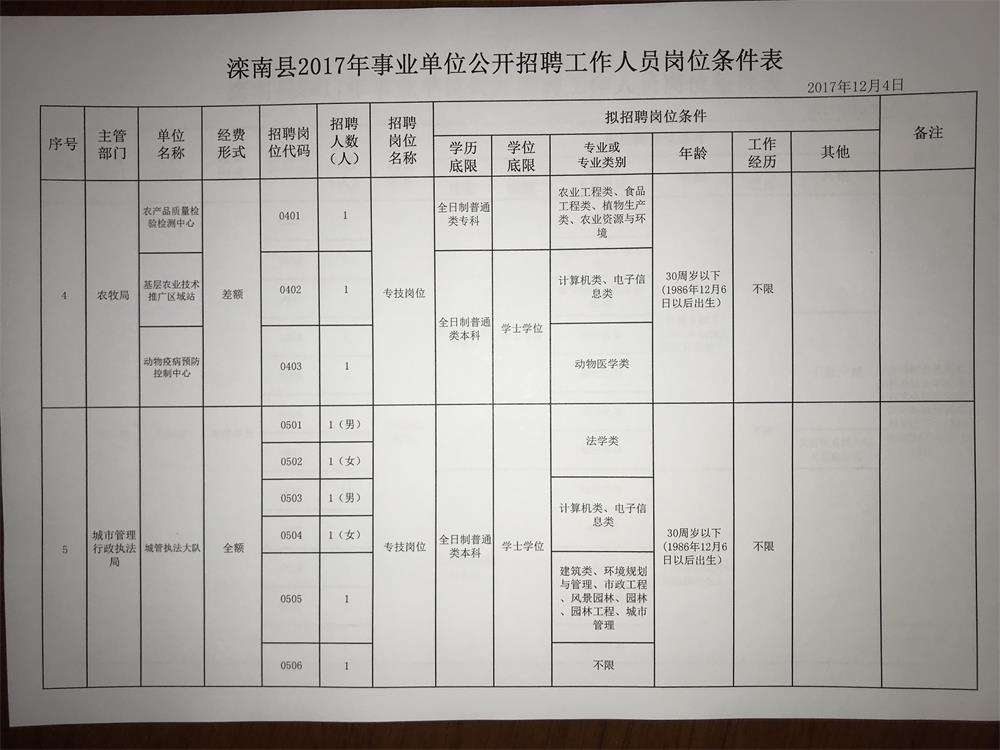 2017围场县直事业单位(围场政府网事业单位报名人数)