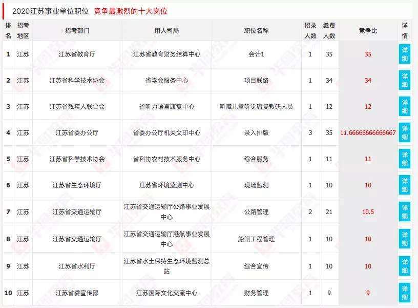 江苏省事业单位招聘日期(2020年江苏省公务员考试时间)