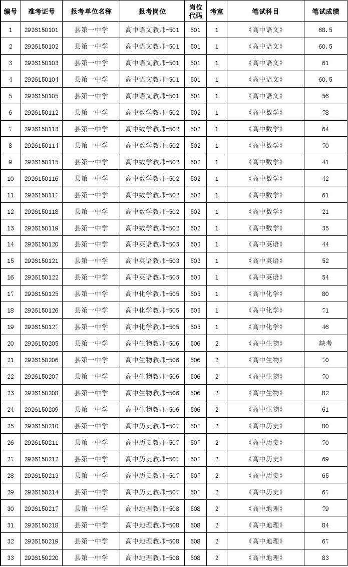 永州市江华县事业单位(永州经开区事业单位招聘)