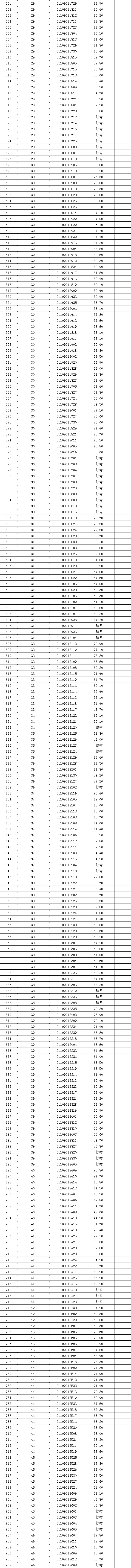通江事业单位笔试成绩(事业单位笔试75分咋样)