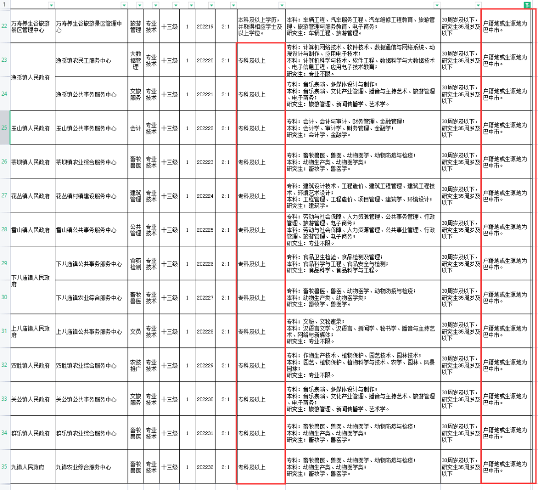 通江事业单位笔试成绩(事业单位笔试75分咋样)