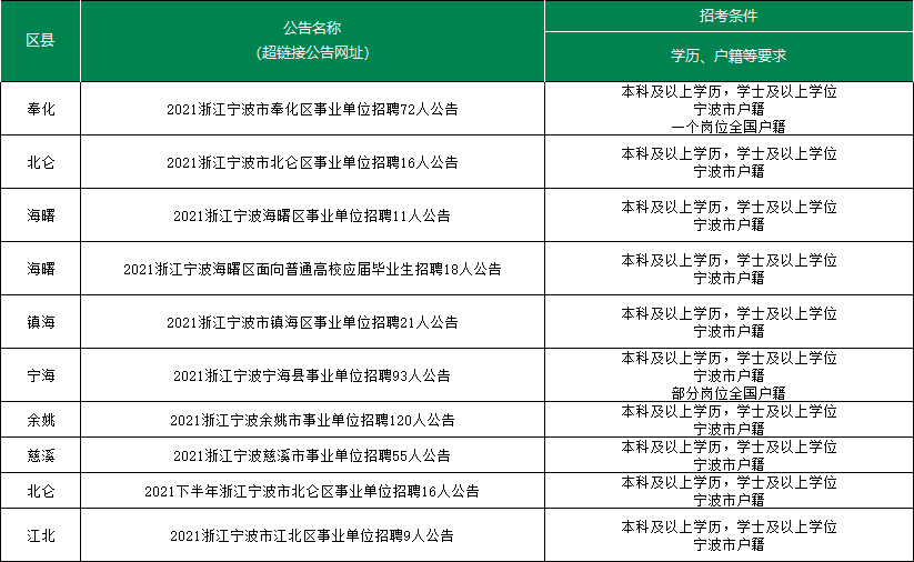 宁波事业单位统考时间(2022下半年考编时间)