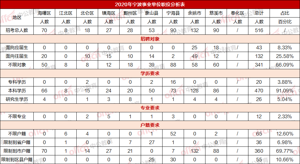 宁波事业单位统考时间(2022下半年考编时间)