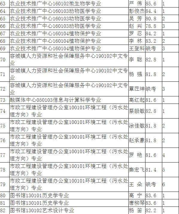 吉安市事业单位面试成绩什么时候出的简单介绍