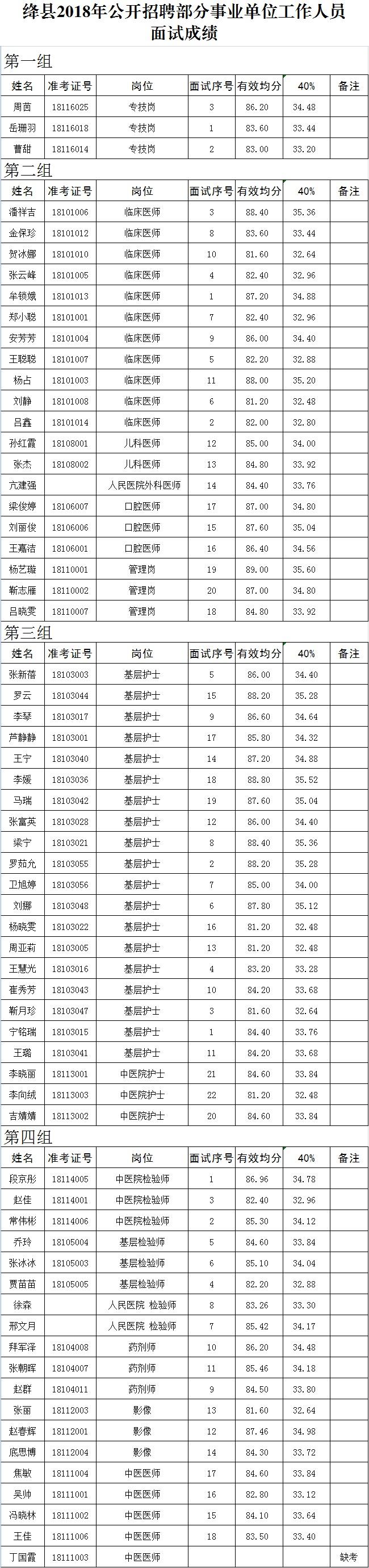 吉安市事业单位面试成绩什么时候出的简单介绍