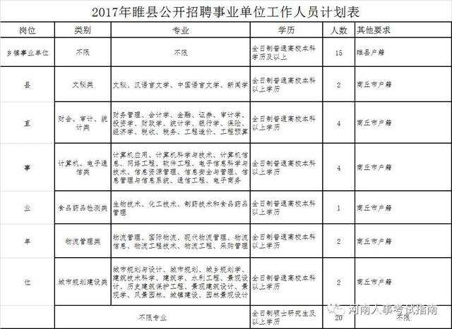 商丘机关事业单位升级(2022年商丘市事业单位招聘)