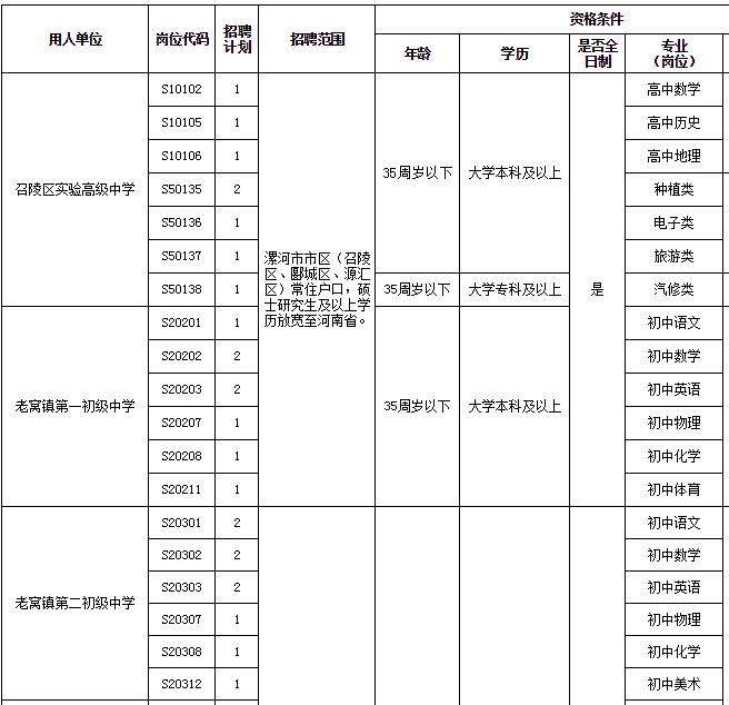 商丘机关事业单位升级(2022年商丘市事业单位招聘)