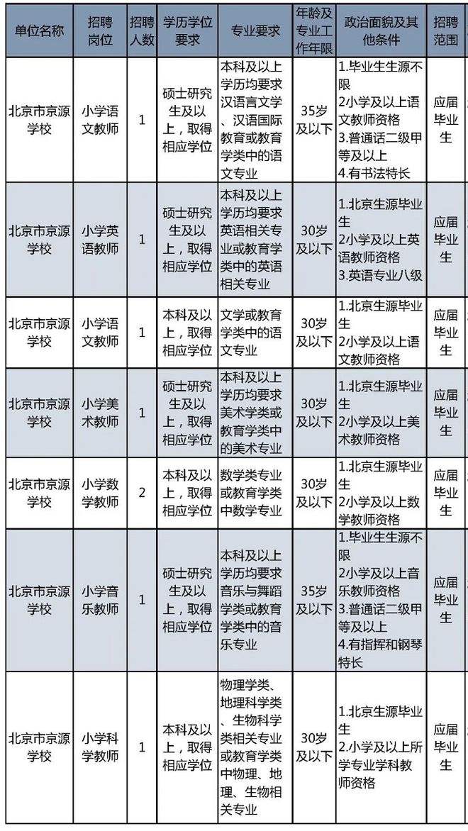 包含北京40岁还能进事业单位吗的词条