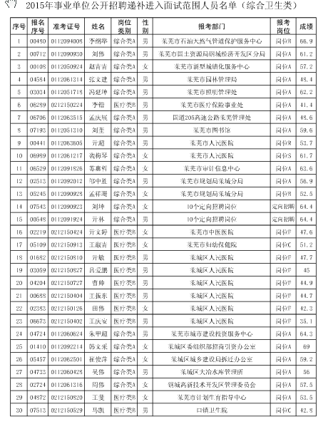 莱芜事业单位保洁招聘(急招工人保洁人员100)