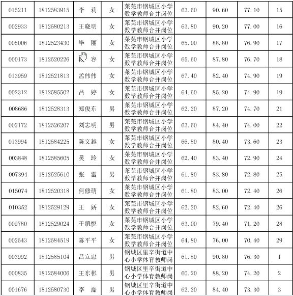 莱芜事业单位保洁招聘(急招工人保洁人员100)