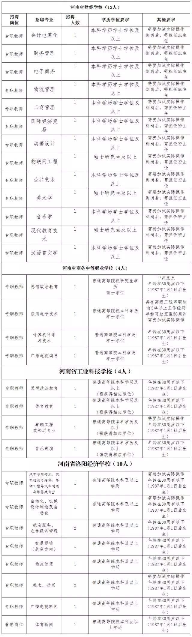 郑州事业单位招聘时间安排(2020年事业单位招聘时间)